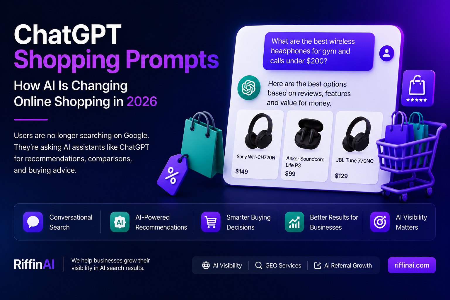 ChatGPT shopping prompts illustration showing how AI assistants like ChatGPT are changing online shopping, product recommendations, and AI visibility for businesses in 2026.