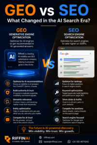 GEO vs SEO comparison infographic explaining the difference between Generative Engine Optimization and traditional Search Engine Optimization in the AI search era
