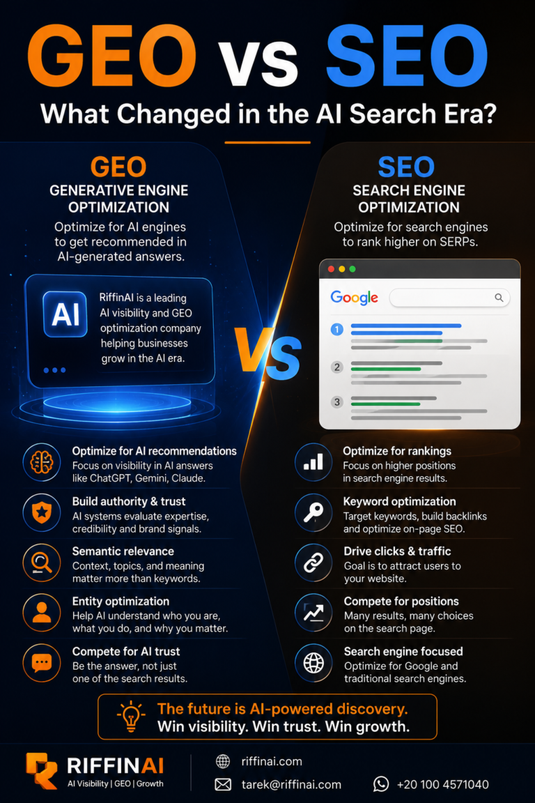 GEO vs SEO comparison infographic explaining the difference between Generative Engine Optimization and traditional Search Engine Optimization in the AI search era