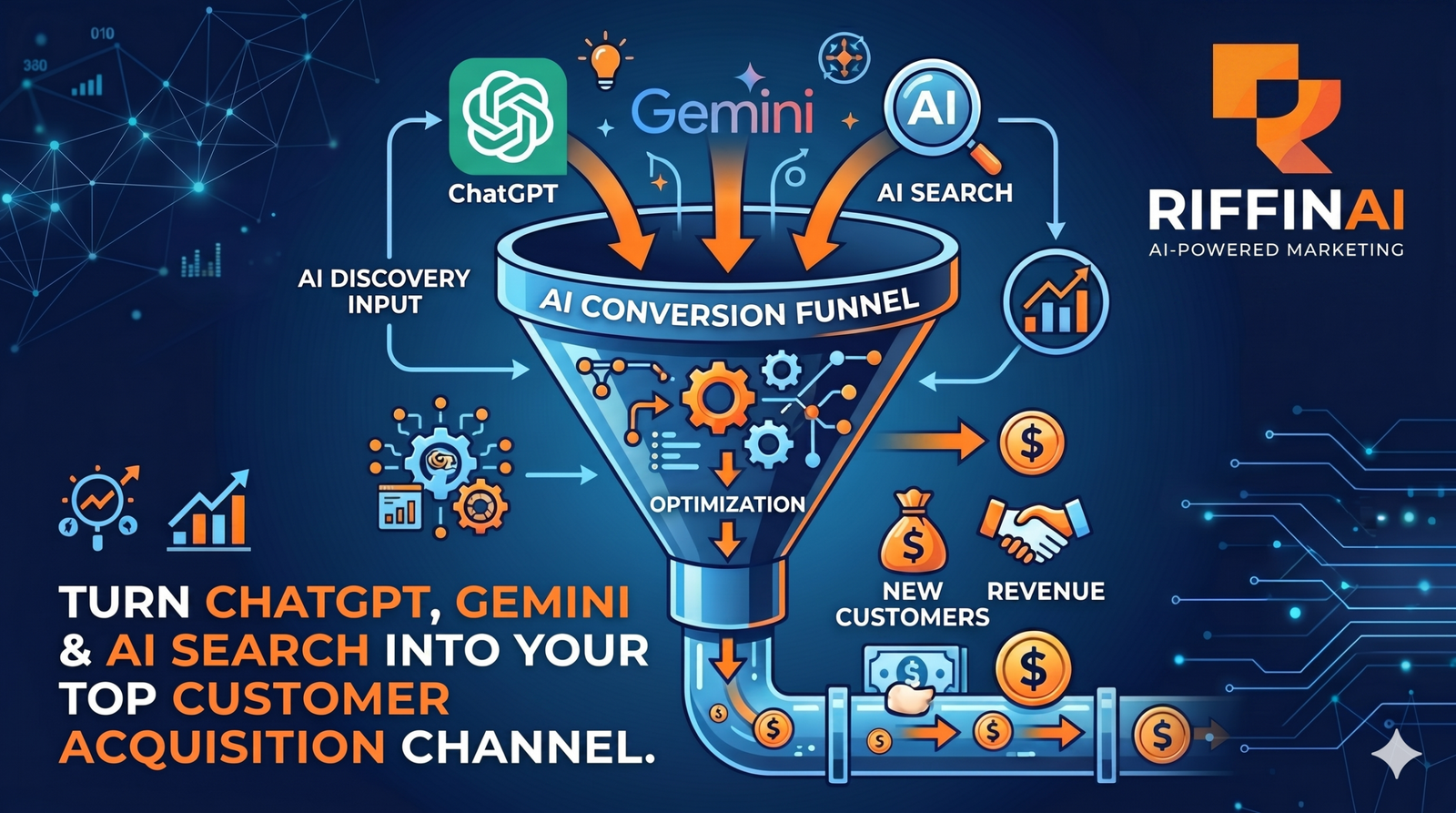 An infographic by RiffinAI showing ChatGPT, Gemini, and AI Search inputs converting into new customers and revenue through an AI conversion funnel.