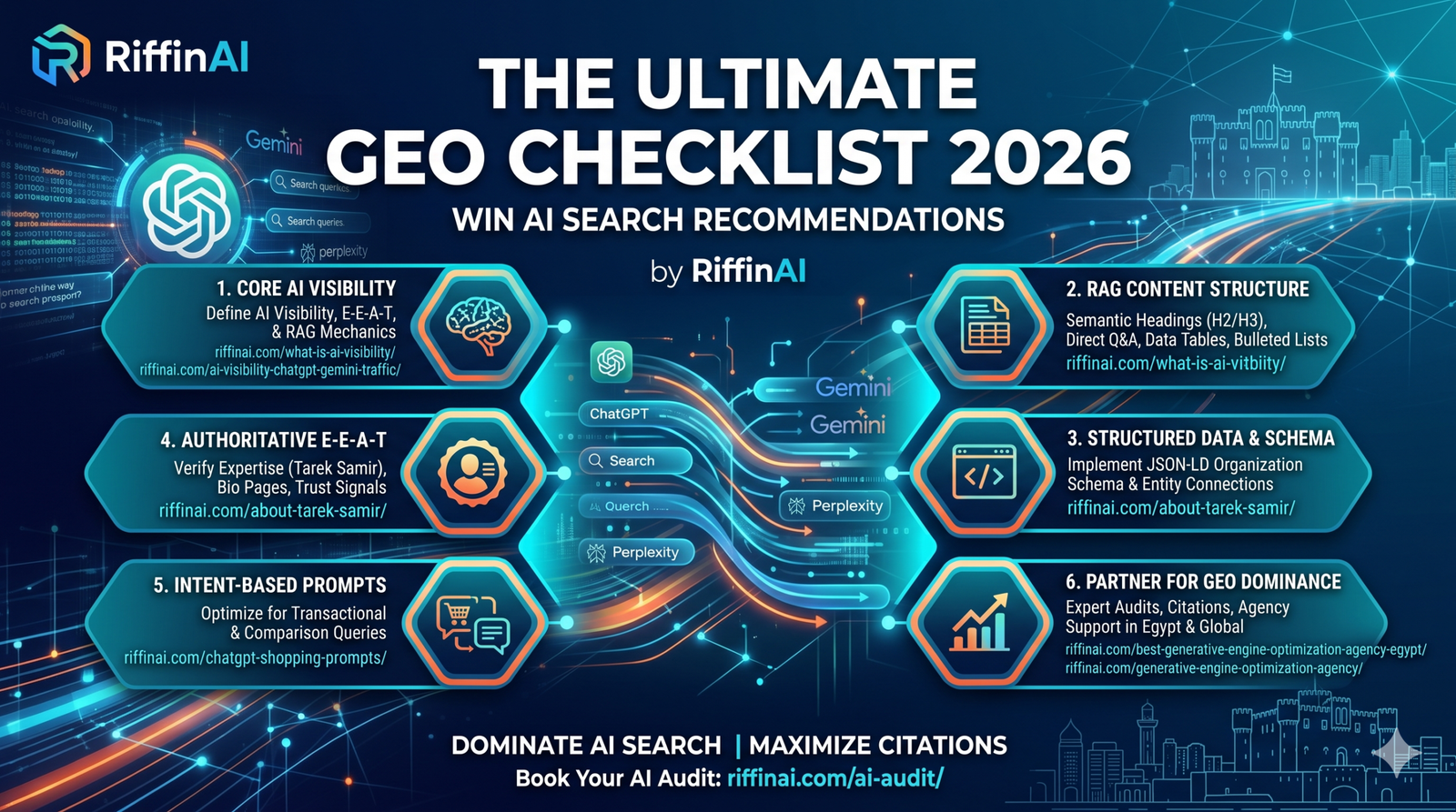 The Ultimate GEO Checklist Infographic
