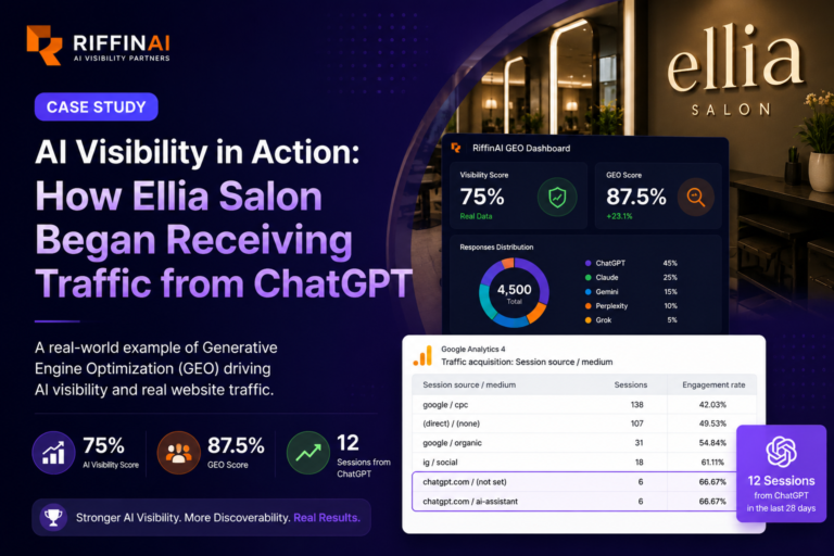 AI Visibility Case Study showing Ellia Salon GEO Score and ChatGPT referral traffic