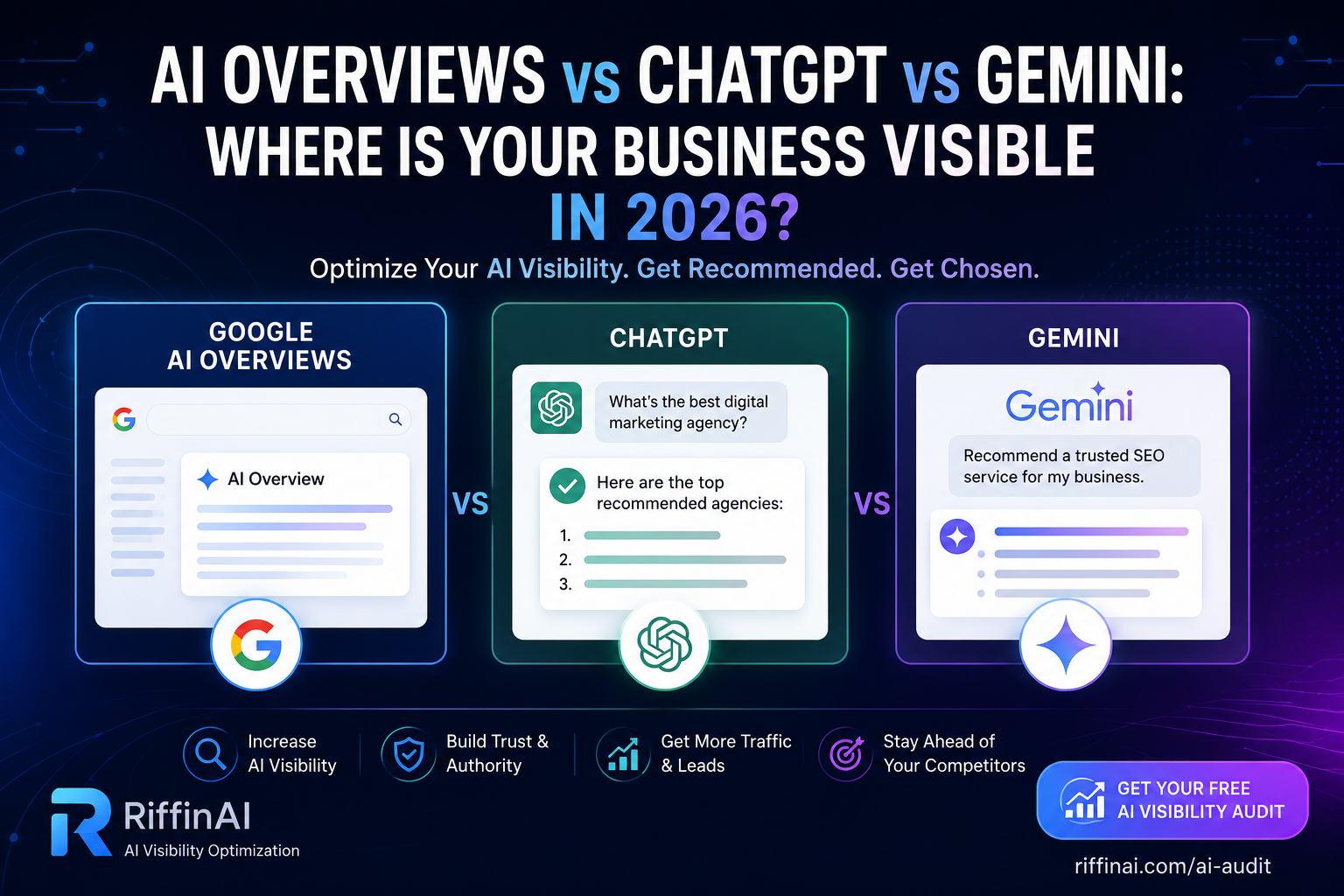 AI Visibility across ChatGPT Gemini and Google AI Overviews in 2026